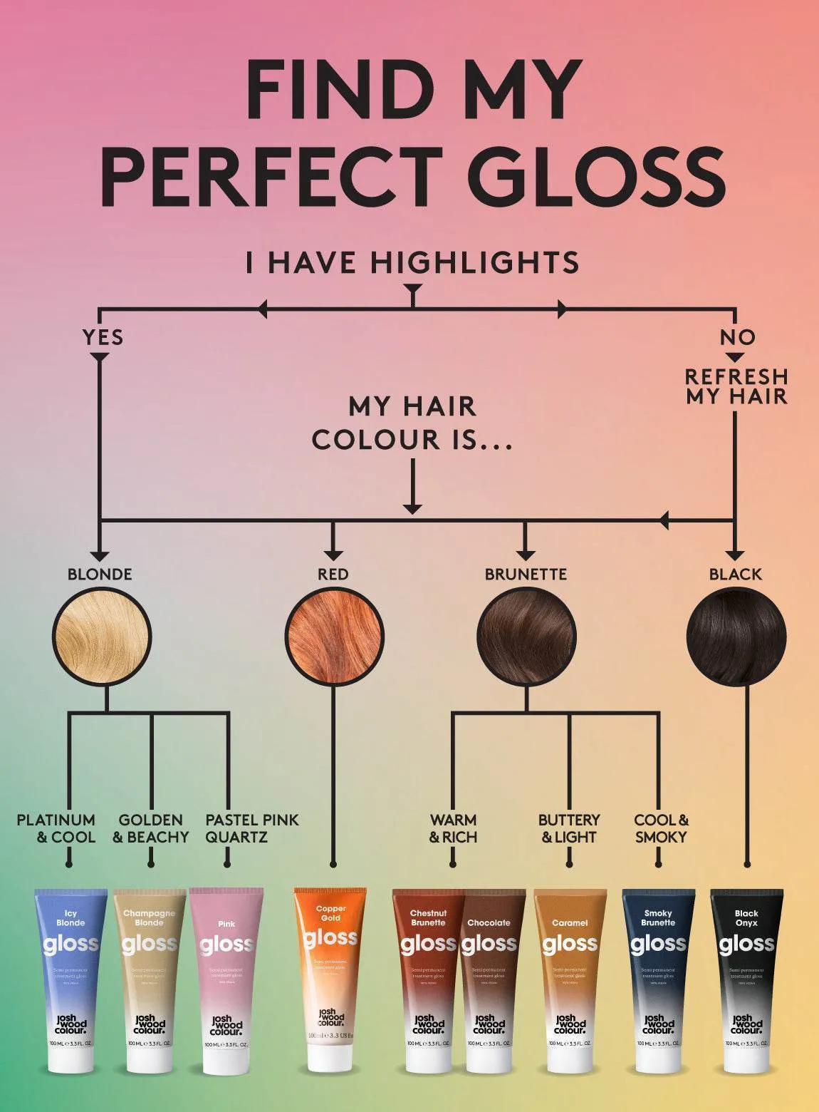 Icy Blonde - Hair Gloss