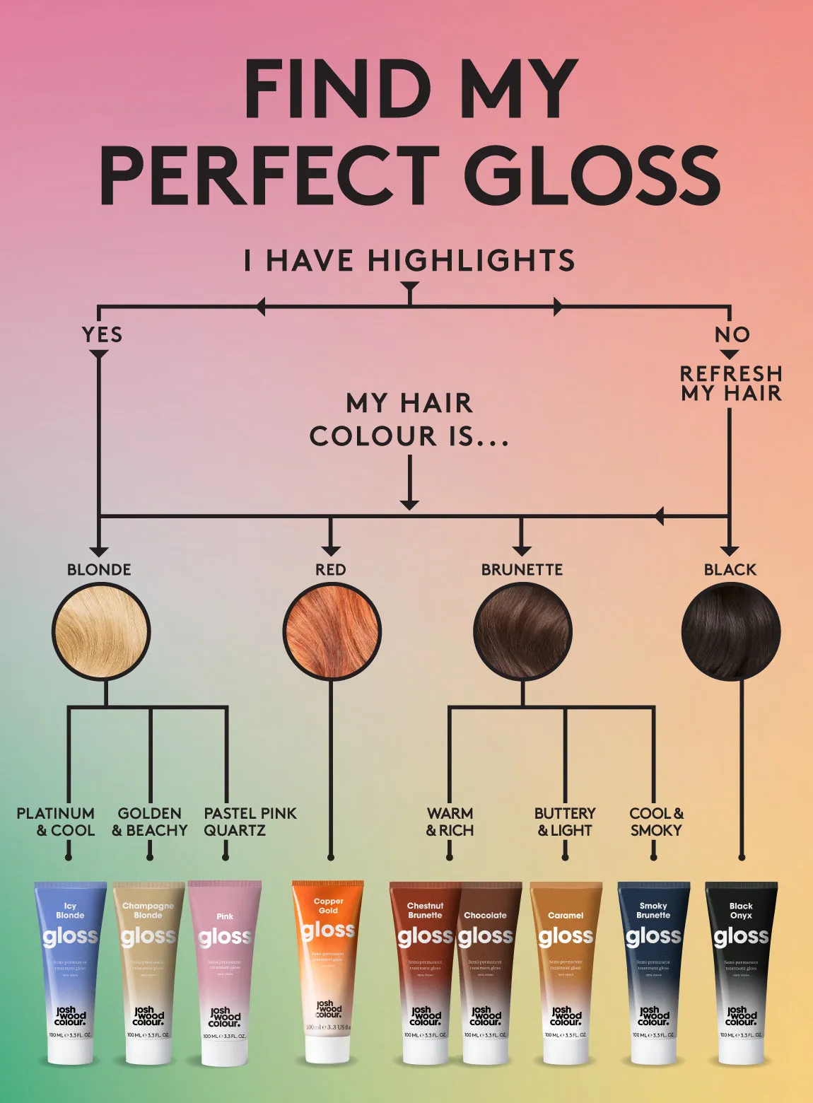 Icy Blonde - Hair Gloss